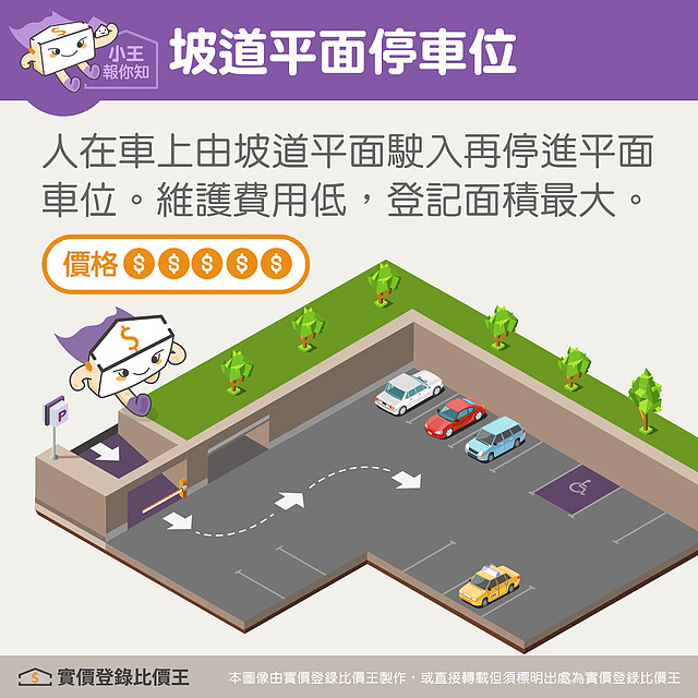 坡道平面停車位|實價登錄比價王